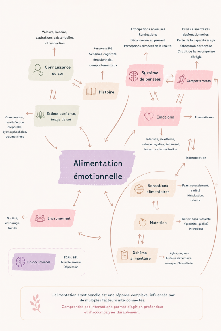 julie-rogeon-formation-alimentation-émotionnelle
